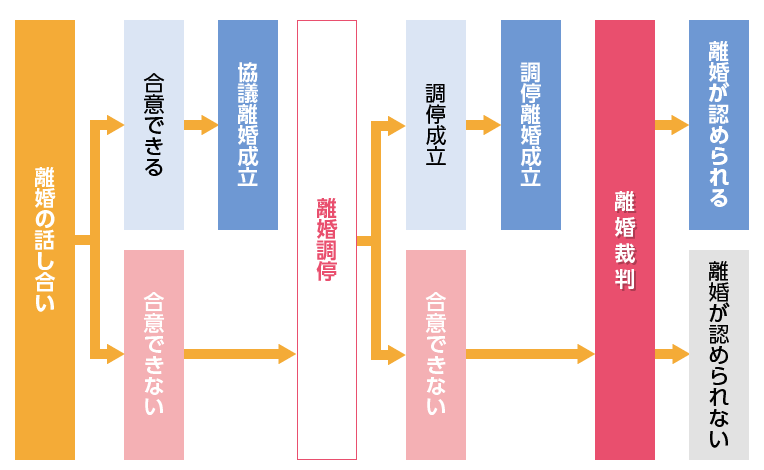 ご相談の流れ